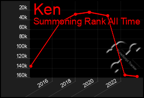 Total Graph of Ken