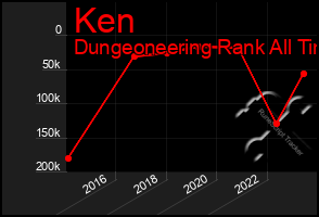 Total Graph of Ken