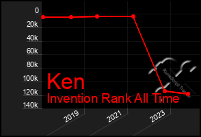 Total Graph of Ken