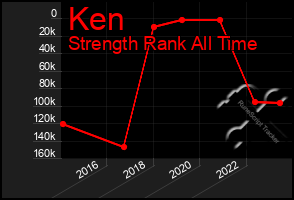 Total Graph of Ken