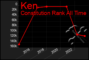 Total Graph of Ken