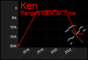 Total Graph of Ken