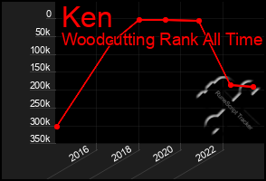 Total Graph of Ken