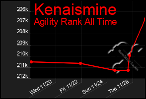 Total Graph of Kenaismine