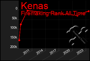 Total Graph of Kenas