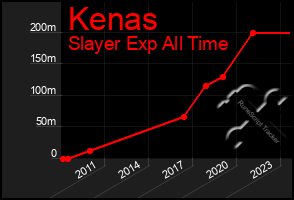 Total Graph of Kenas