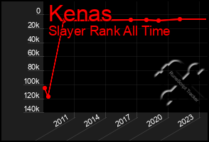 Total Graph of Kenas