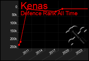 Total Graph of Kenas