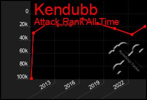 Total Graph of Kendubb