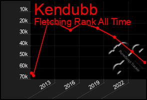 Total Graph of Kendubb