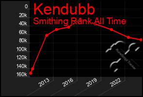 Total Graph of Kendubb