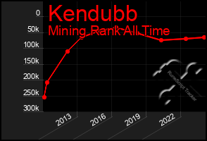 Total Graph of Kendubb