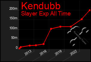 Total Graph of Kendubb