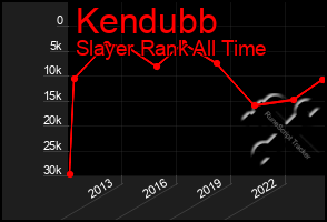 Total Graph of Kendubb