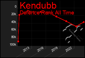 Total Graph of Kendubb