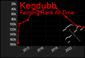 Total Graph of Kendubb