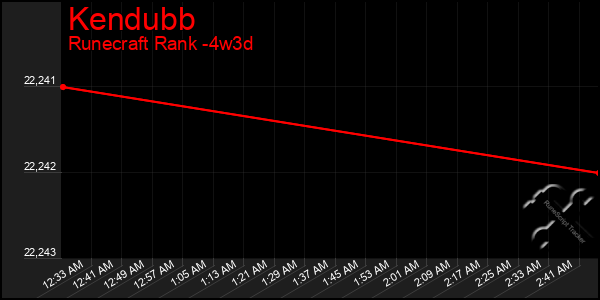 Last 31 Days Graph of Kendubb