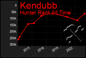 Total Graph of Kendubb