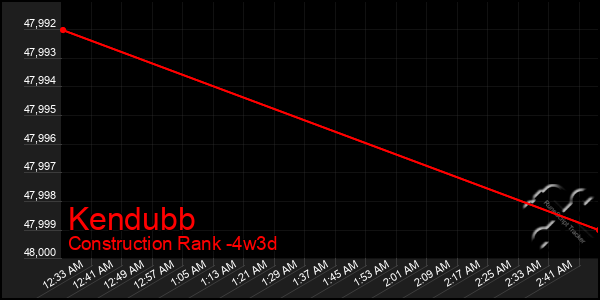 Last 31 Days Graph of Kendubb