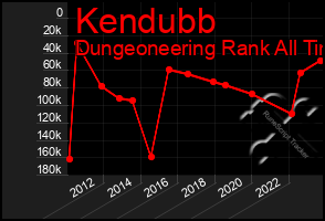 Total Graph of Kendubb