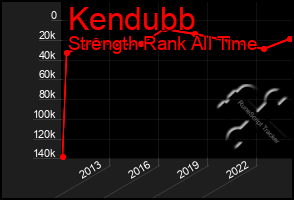 Total Graph of Kendubb