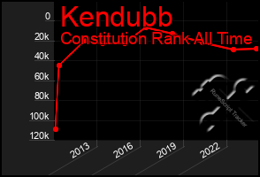 Total Graph of Kendubb