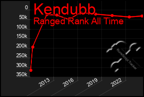 Total Graph of Kendubb