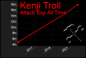 Total Graph of Kenji Troll