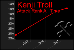 Total Graph of Kenji Troll