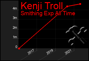 Total Graph of Kenji Troll