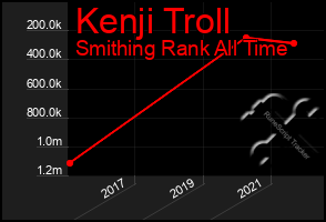 Total Graph of Kenji Troll