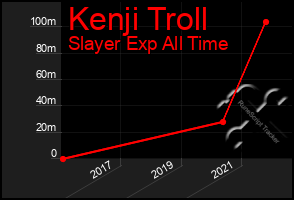 Total Graph of Kenji Troll