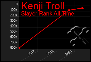 Total Graph of Kenji Troll