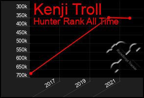 Total Graph of Kenji Troll