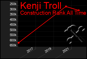 Total Graph of Kenji Troll