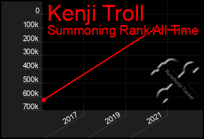 Total Graph of Kenji Troll