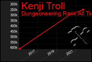 Total Graph of Kenji Troll