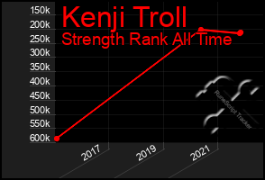 Total Graph of Kenji Troll