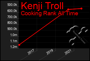 Total Graph of Kenji Troll