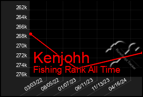 Total Graph of Kenjohh