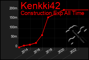 Total Graph of Kenkki42