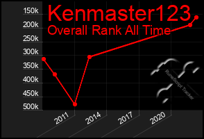 Total Graph of Kenmaster123