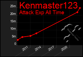 Total Graph of Kenmaster123