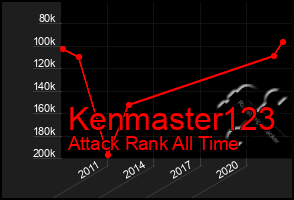 Total Graph of Kenmaster123