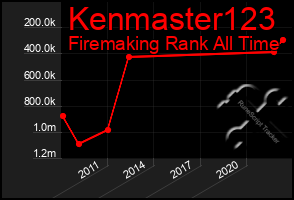 Total Graph of Kenmaster123