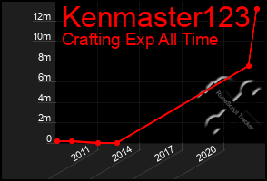 Total Graph of Kenmaster123