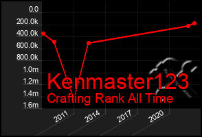 Total Graph of Kenmaster123