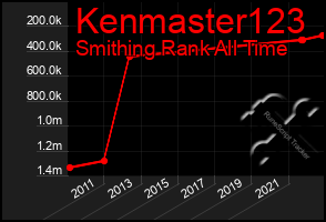 Total Graph of Kenmaster123