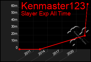 Total Graph of Kenmaster123