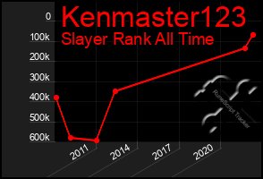 Total Graph of Kenmaster123